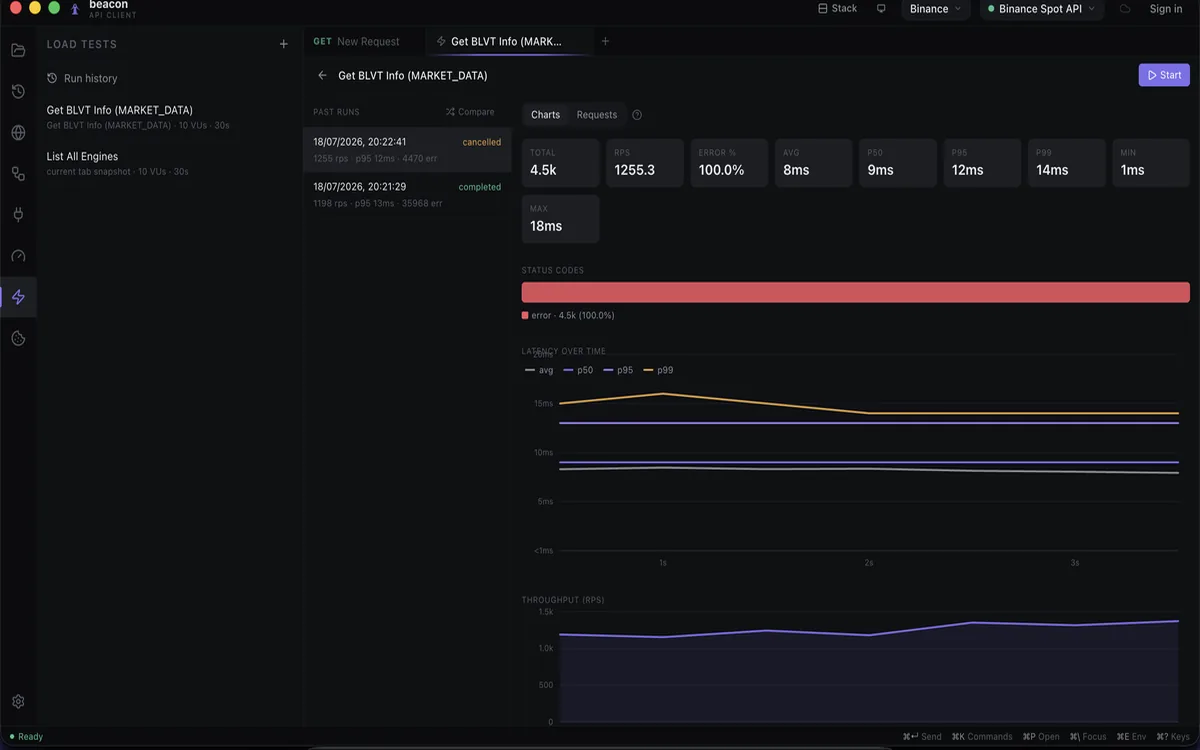 Load testing — latency and throughput over time, per run.